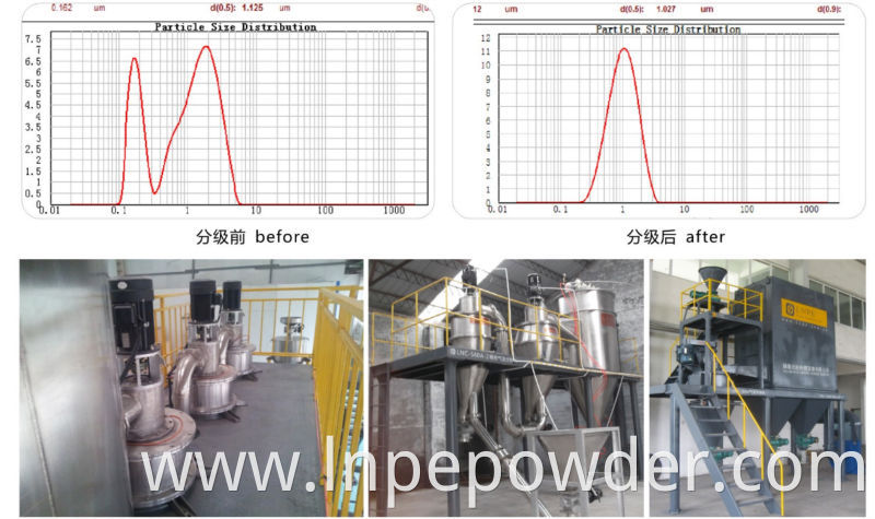 Inert gas Air Classifier Powder classifier Machines